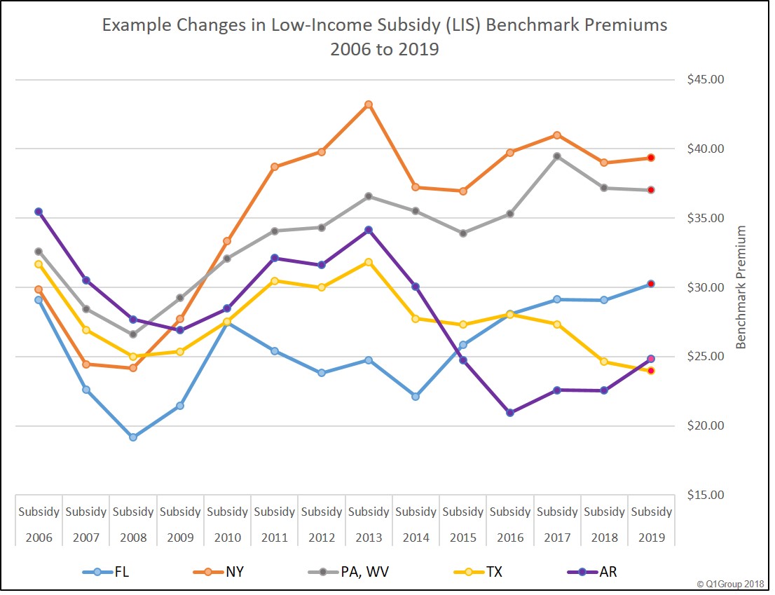 Florida Medicaid Income Chart 2019