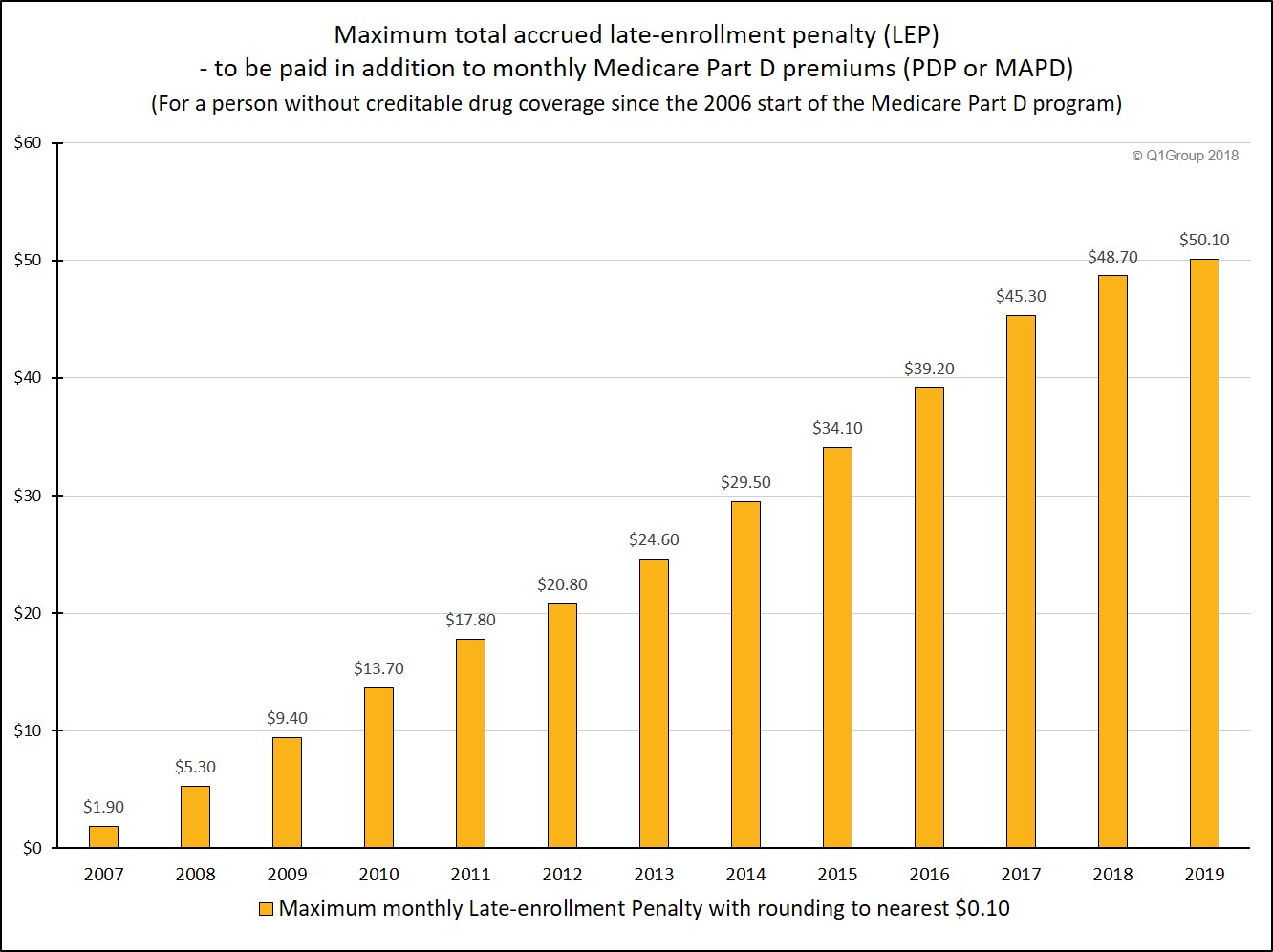 Medicare Eligibility Age Chart 2018