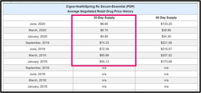 Example of retail prices shown on Q1Rx.com Drug Finder