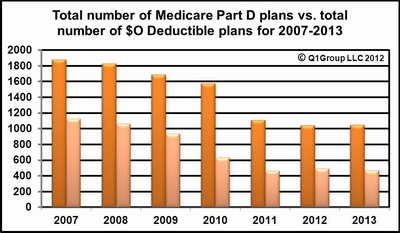 2013_No_Deductible_Medicare_PartD_plans.JPG