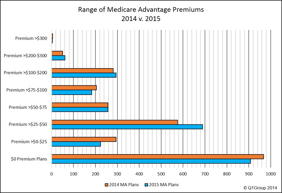 2014_2015_Premiums.jpg