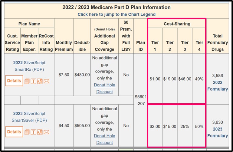 PDP-Compare showing an example of how Medicare Part D plans can change names year to year