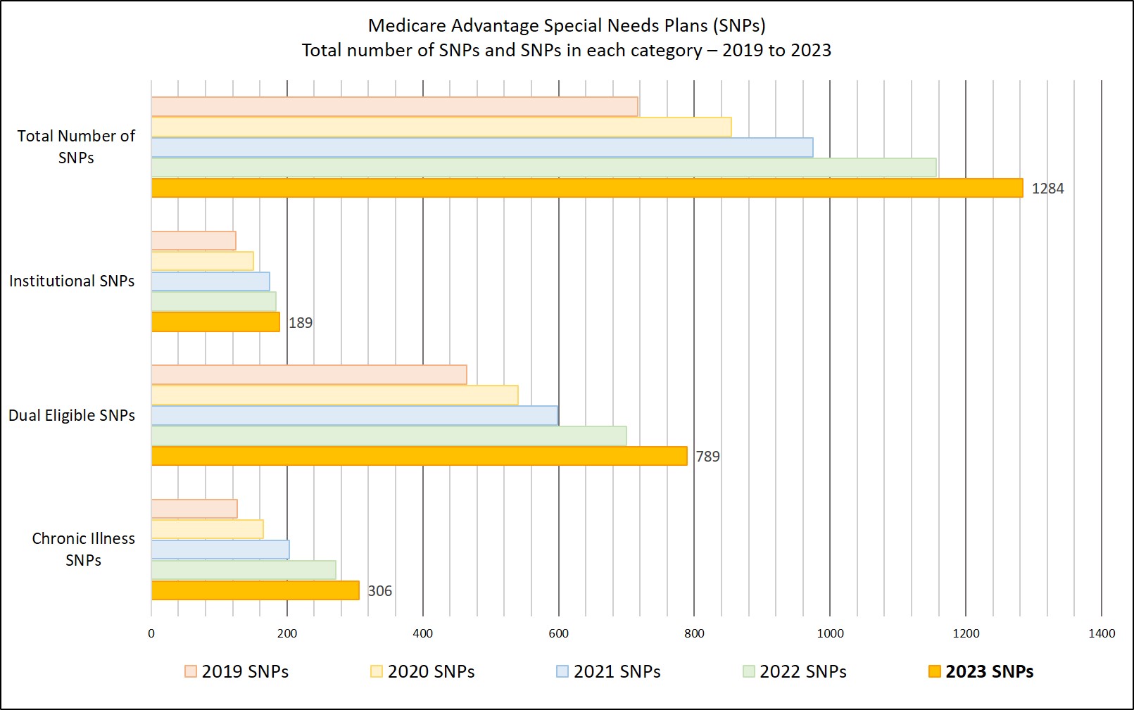 Q1Medicare Medicare Advantage Plan Finder showing MOOP