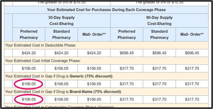 Q1Rx Drug Finder showing retail cost and co-pays for formulary drug