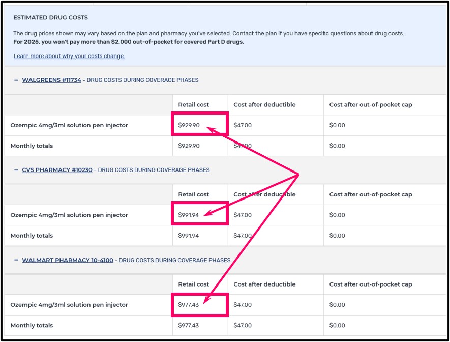 Medicare.gov Plan Finder retail pricing results for Ozempic at several pharmacies