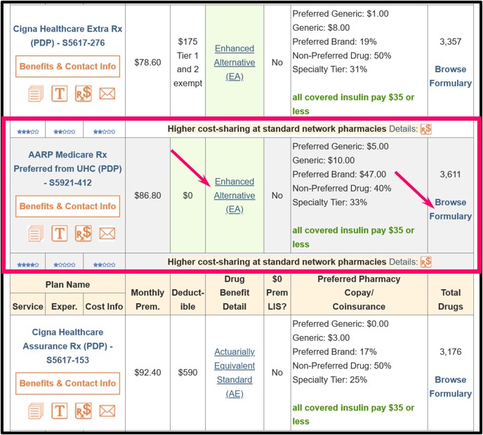 Medicare Part D PDP-Finder shows the Enhanced Alternative (EA) Part D drug coverage