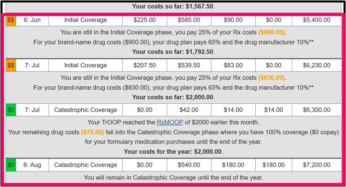Q1Medicare PDP-Planner showing how a person moves through Defined Standard coverage when purchasing only Ozempic