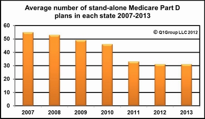 Average_Number_PDPs_2007_2013.JPG