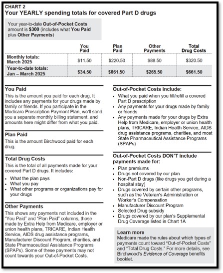 Chart 2 Your YEARLY spending totals for covered Part D drugs - Example LIS