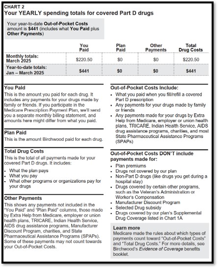 Chart 2 Your YEARLY spending totals for covered Part D drugs - Example non-LIS