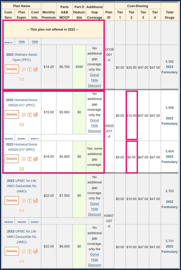 Q1Medicare Medicare Advantage Compare showing annual plan changes