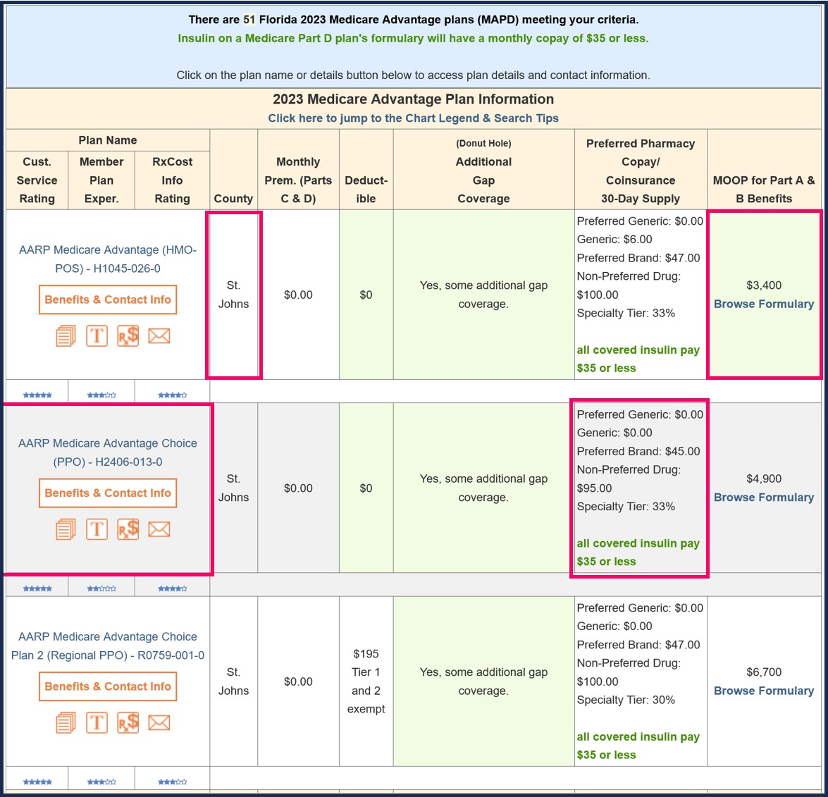 MA-Finder showing an example of all Medicare Advantage plans in a selected ZIP Code or country Service Area