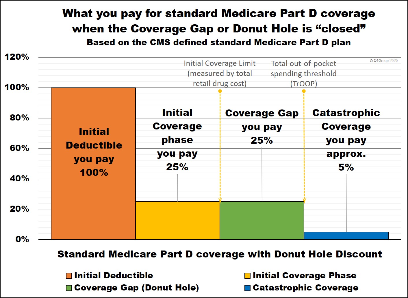 What Is Medicare (Part D)