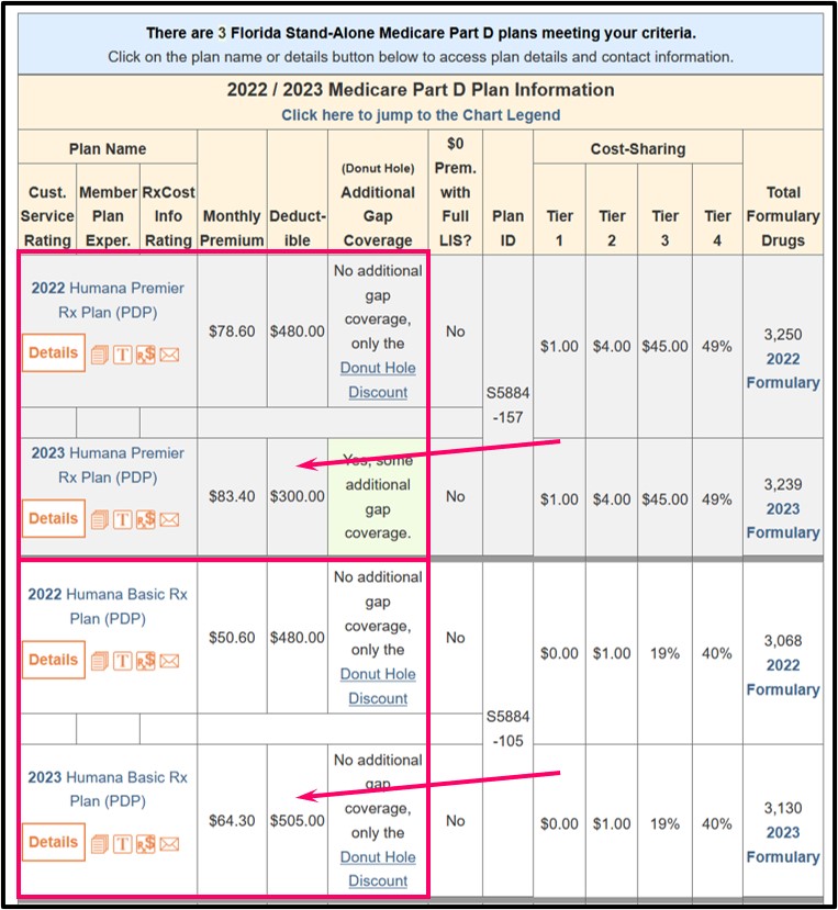 PDP-Compare showing an example of how Medicare Part D plans can change names year to year