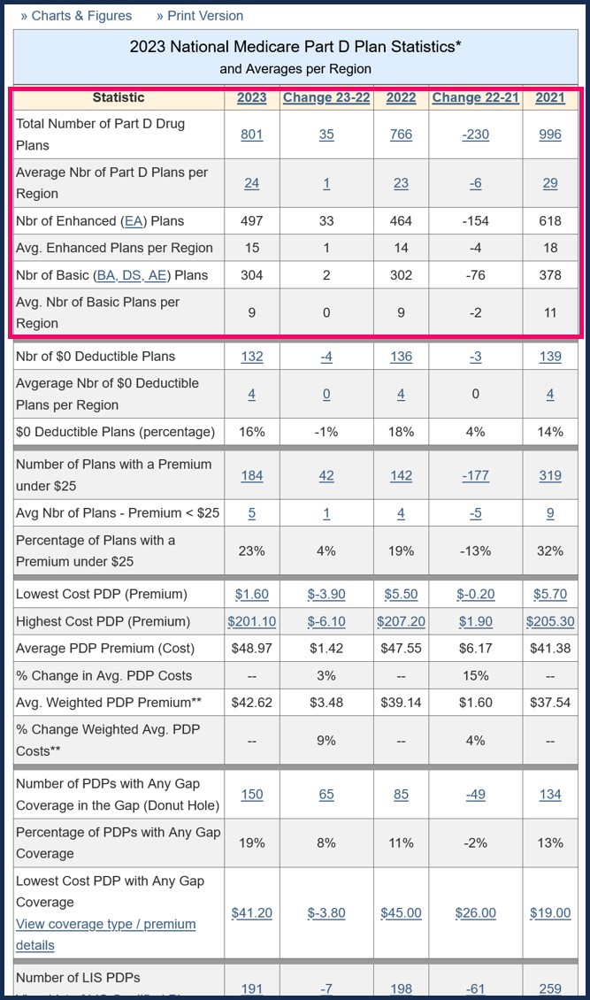 Q1Medicare Formulary Browser