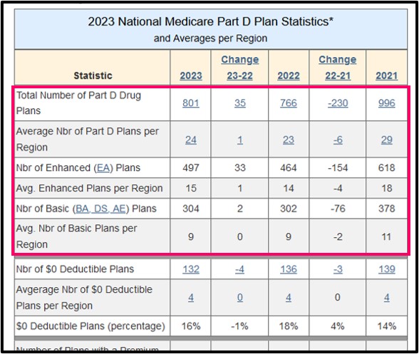 Q1Medicare PDP-Facts -analysis of Medicare Part D PDP landscape