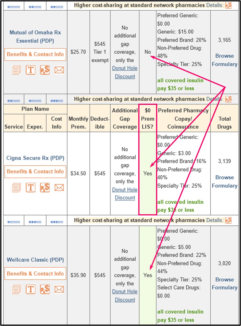 Q1Medicare PDP-Finder showing plans qualifying for $0 LIS premium