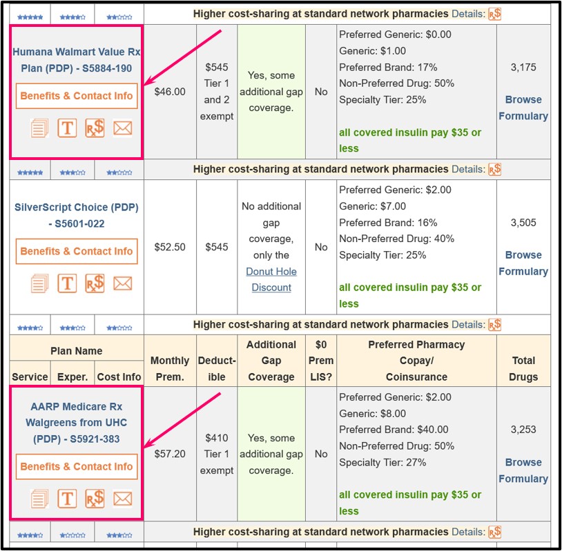 Examples of Medicare Part D plans that are cobranded with other companies or organizations