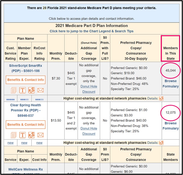 PDP-Finder showing an example of the state-wide enrollment in stand-alone Medicare Part D plans in a selected state or Service Area