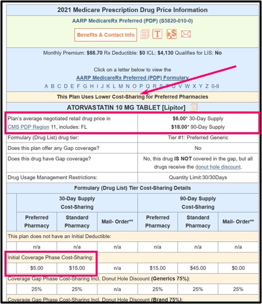 PDP-Drug Finder and Formulary Browser showing the cost-sharing for an example drug covered by a Medicare Part D plan