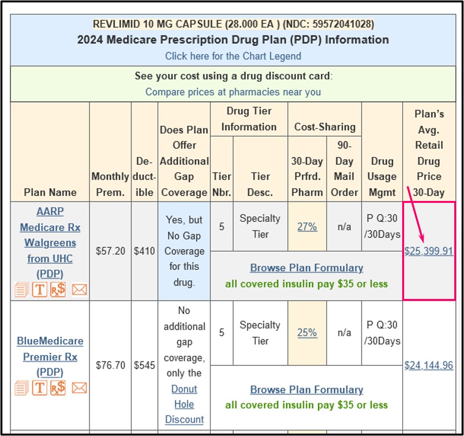 Q1Medicare Q1Rx Drug Finder
