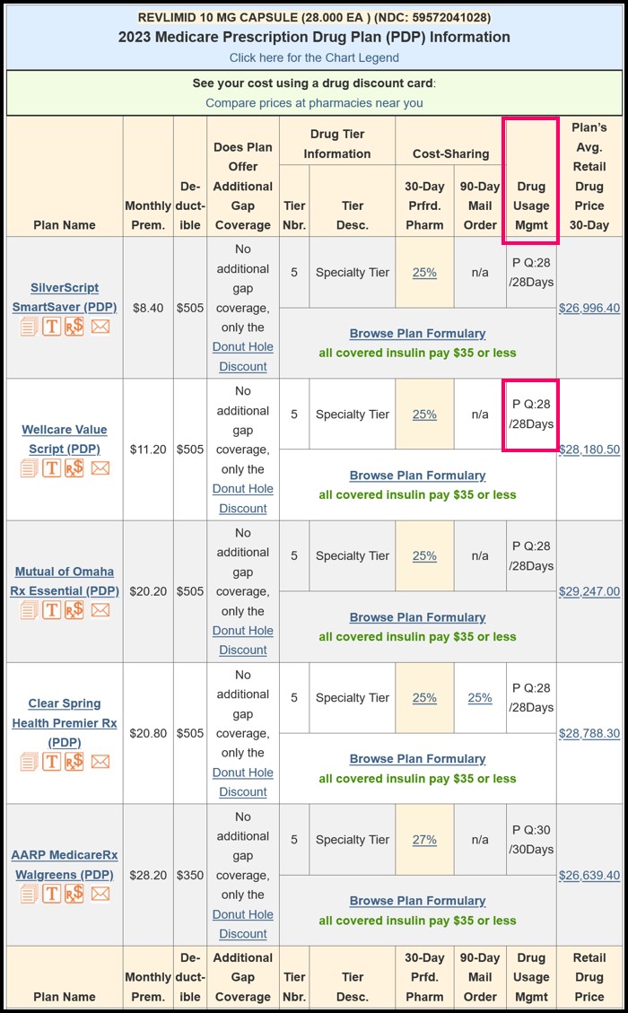 Q1Medicare Q1Rx Drug Finder showing Prior Authorization and Quantity Limit restrictions