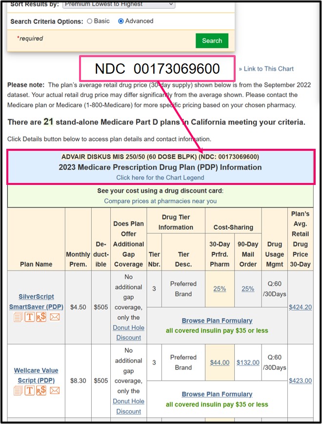 Q1Medicare Q1Rx Drug Finder with specific NDC