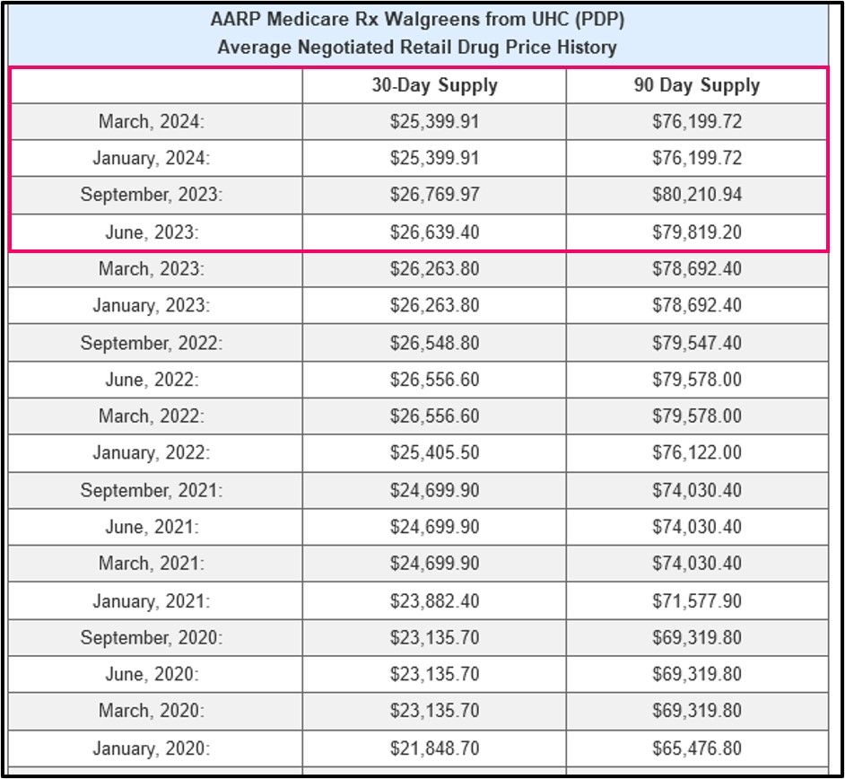 Q1Medicare Q1Rx Drug Finder