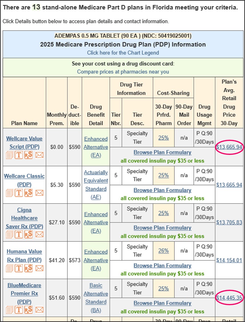 Retail drug price in Q1Rx Drug Finder