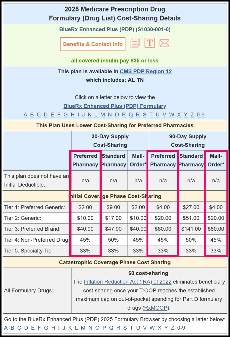 Rx cost-sharing details page example