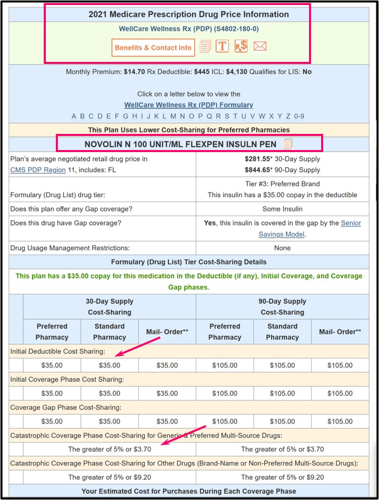 Example of Formulary covering insulin under Senior Savings Model on Q1Rx.com