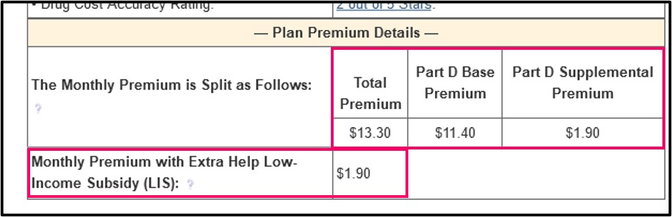 PDP-Finder showing base and supplemental premiums and LIS premium